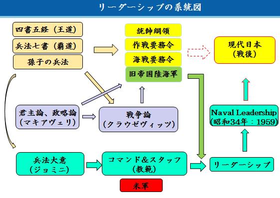 ���[�_�[�V�b�v